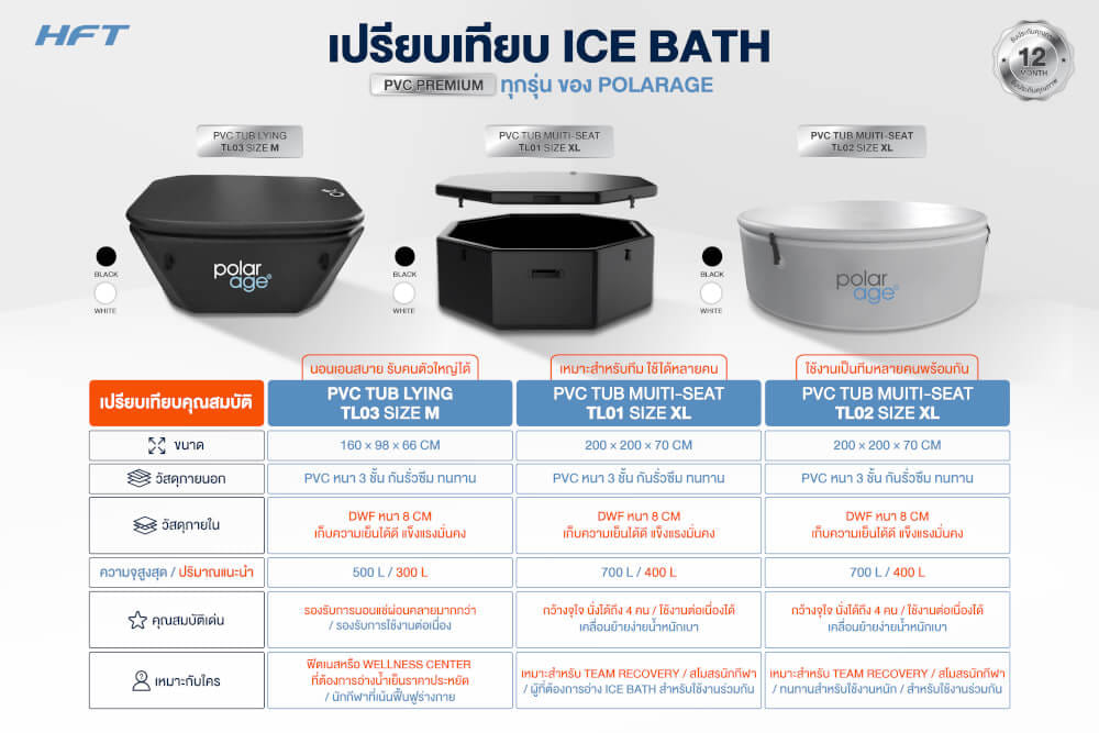 อ่างแช่น้ำเย็น HOMEFITTOOLS รุ่น MODEL02 XL PVC TUB MUITI SEAT แบบนอน ทรงกลม_6
